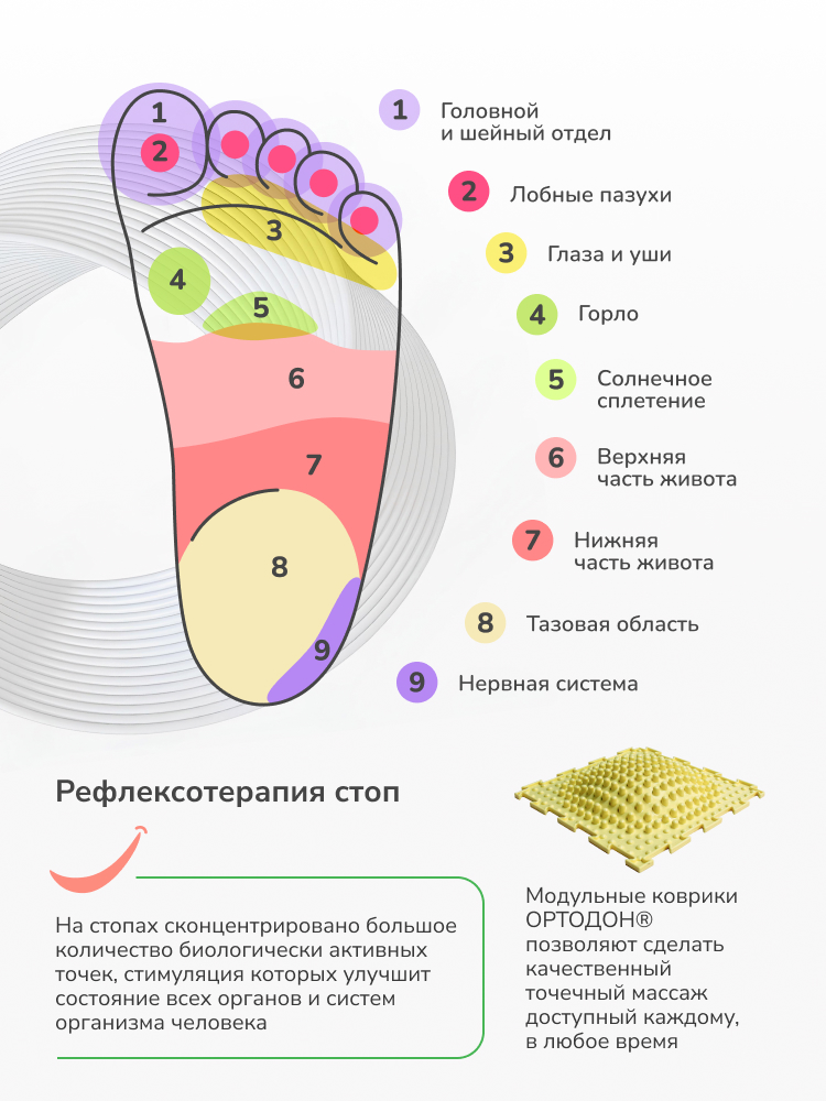 Зубная паста для детей ОРТОДОН Smile professional 1+ со вкусом Клубники 50 мл