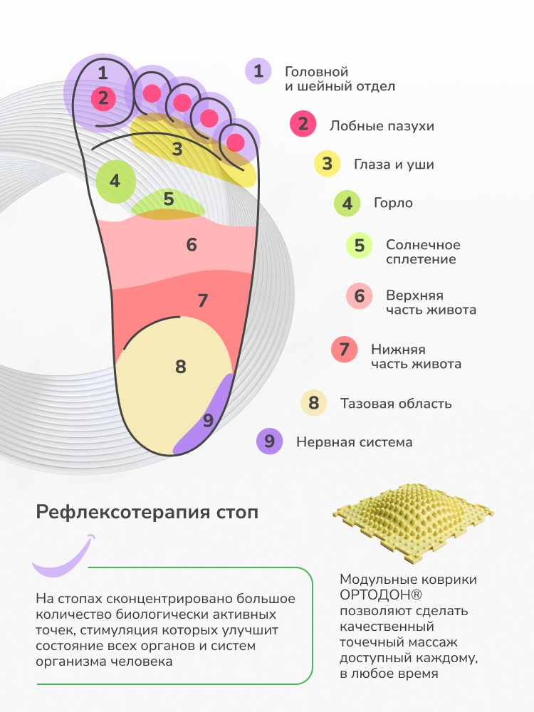 Зубная щётка для детей ОРТОДОН® Smile professional 1-8 лет, мягкая, жёлтая