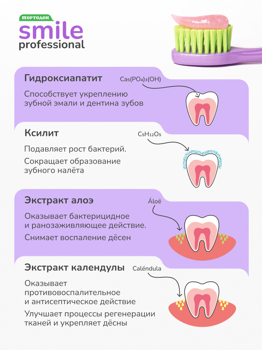 Зубная паста для детей ОРТОДОН Smile professional 6+ со вкусом Бабл-гам 50 мл