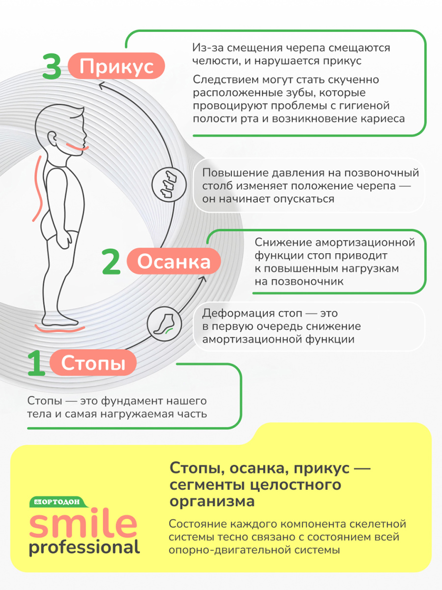 Зубная паста для детей ОРТОДОН Smile professional 1+ со вкусом Клубники 50 мл