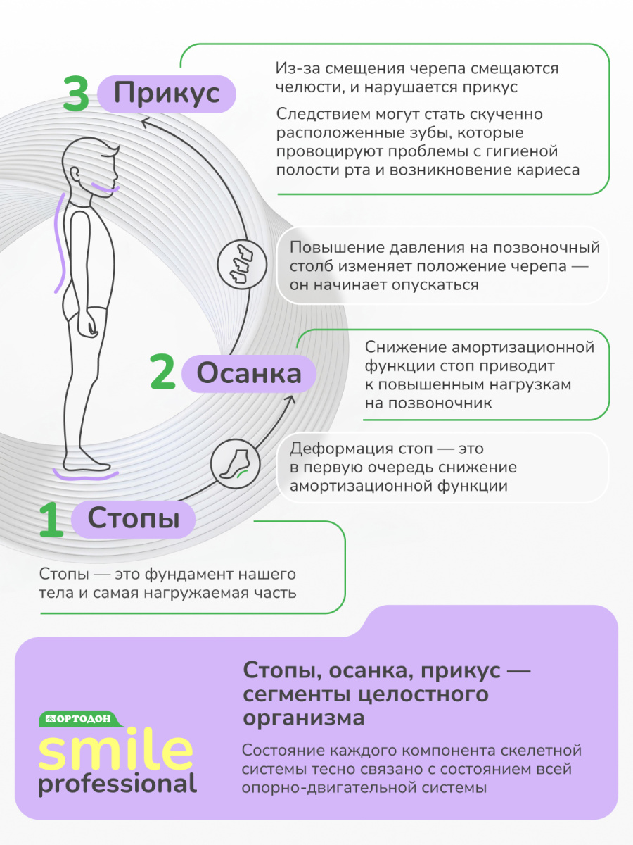 Зубная щётка для детей ОРТОДОН® Smile professional 1-8 лет, мягкая, жёлтая