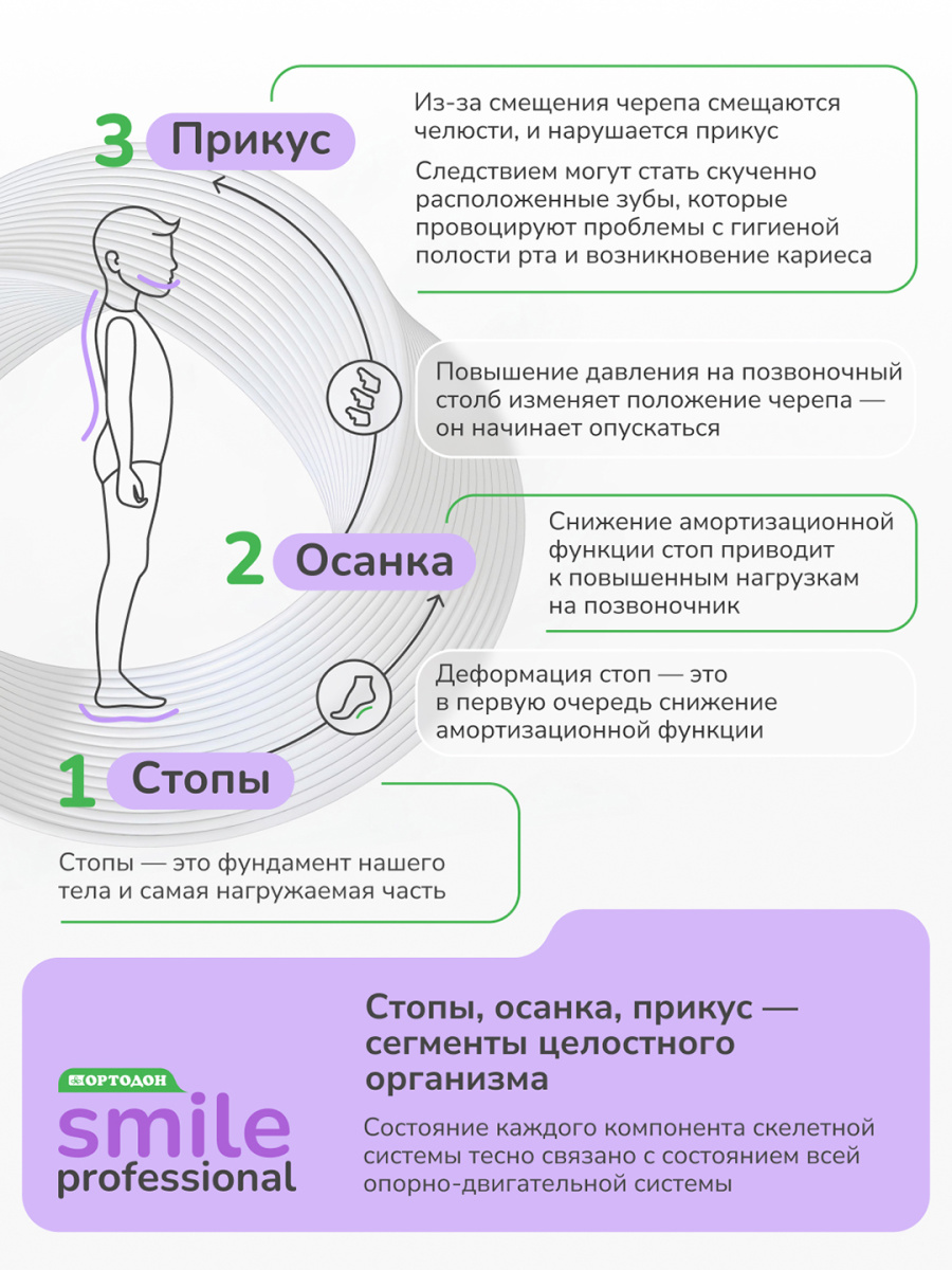 Зубная паста для детей ОРТОДОН Smile professional 6+ со вкусом Бабл-гам 50 мл