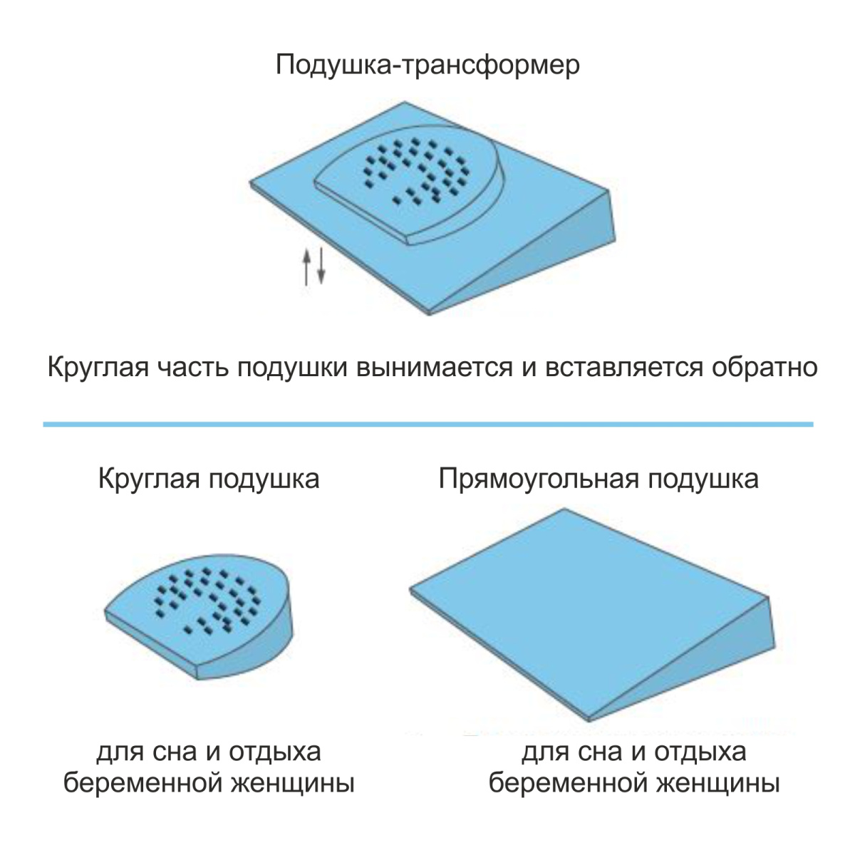 Подушка TRELAX трансформер для беременных и младенцев